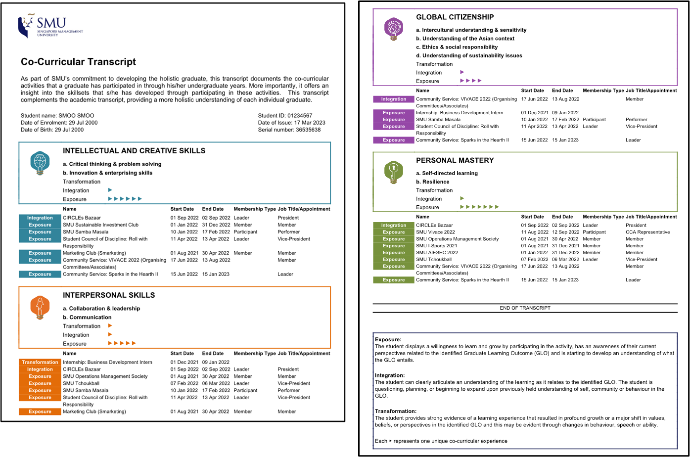 SMU Graduate Learning Outcomes